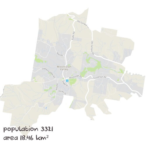 Chemistry Tutoring Near Me